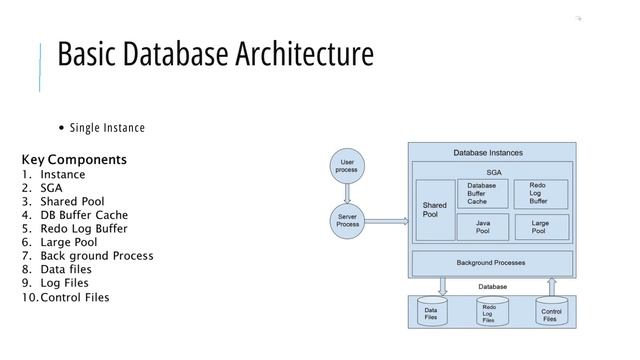 Oracle DB Administration and Performance Tuning Lesson 1 - Part 4 смотреть онлайн
