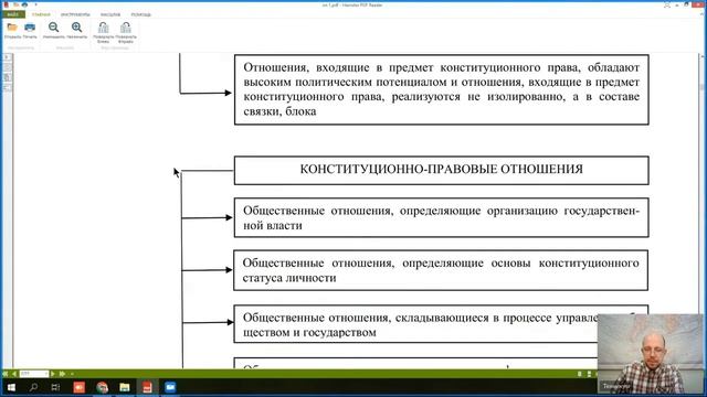 1 Лекция КП Конституционное право как отрасль права, наука и учебная дисциплина смотреть онлайн
