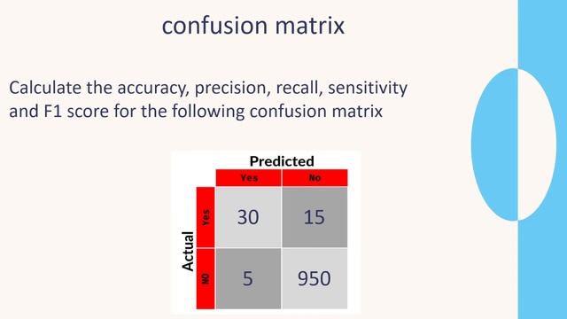 Confusion Matrix | Analysis using Orange смотреть онлайн