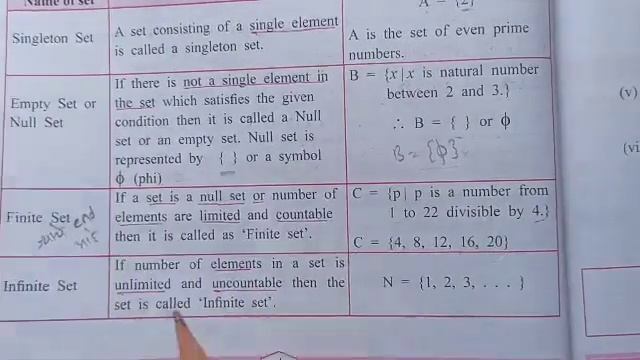 Class 9 maths chapter 1. Sets Types of sets singleton, null set, finite set, infinite set, equal se смотреть онлайн