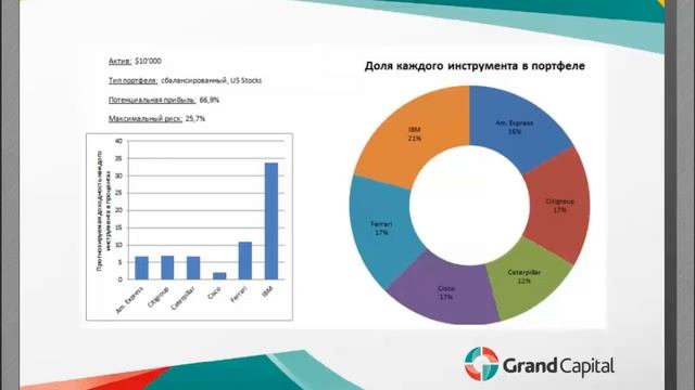 Инвестиционные портфели от Grand Capital смотреть онлайн