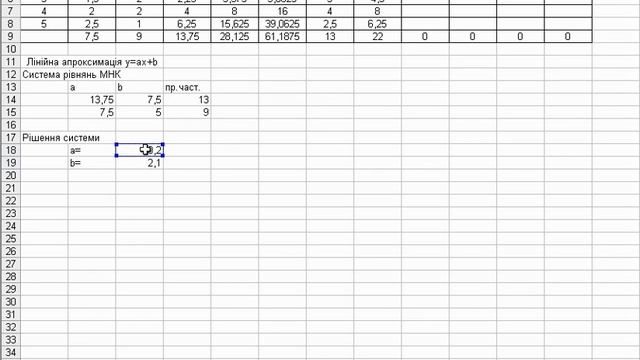Реалізація методу найменших квадратів в MS Excel смотреть онлайн