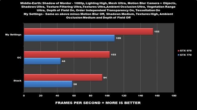 GPU Showdown: ASUS GTX 770 VS GTX 970 Comparison Benchmark смотреть онлайн