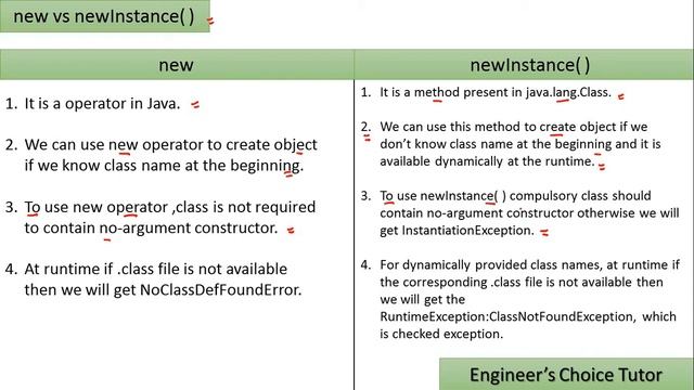 new Vs newInstance( ) || Java Interview Questions(2021) смотреть онлайн