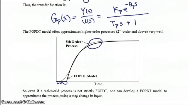 First-Order Plus Deadtime (FOPDT) Model смотреть онлайн