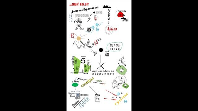 ok 0 смотреть онлайн