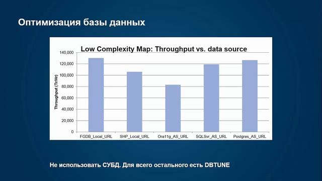 Загоровский В. Проектирование сложных ГИС смотреть онлайн