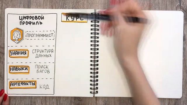 Подготовка по бизнес-роли смотреть онлайн