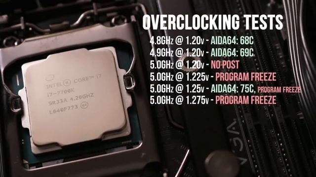 Intel i7 7700k Overclocking Analysis смотреть онлайн