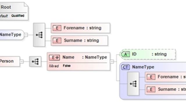 XML Schema Editor | Wikipedia audio article смотреть онлайн