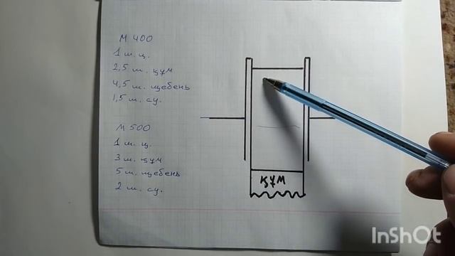 ФУНДАМЕНТКЕ БЕТОН ДАЙЫНДАУ ӘДІСІ. ӨТЕ ПАЙДАЛЫ КЕҢЕСТЕР.