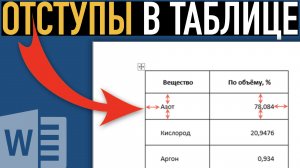 Отступ в таблице ➤ Возможности Word