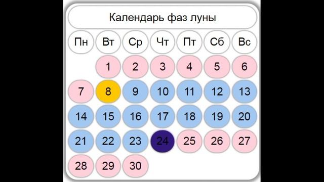 Лунный календарь на ноябрь 2022 года: Фазы, Лунные дни смотреть онлайн