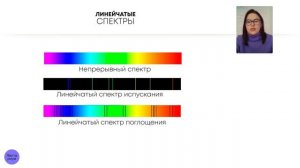 Спектр испускания и поглощения | Соня Бурулева | Физика
