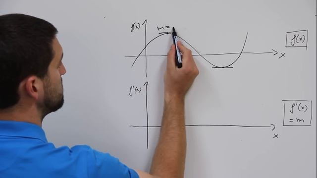 Sketching the Derivative of a Function, first Derivative graphically, graph of the Derivative смотреть онлайн
