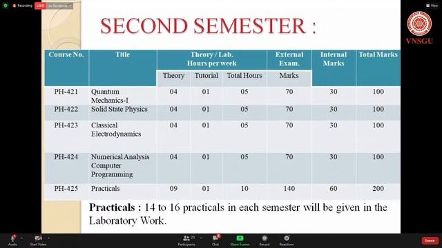|| 47th National Webinar ||પ્રવેશ માર્ગદર્શન 05-07-2021 смотреть онлайн