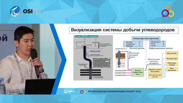 Организация автоматизированного управления объектами и процессами нефтегазового производства смотреть онлайн