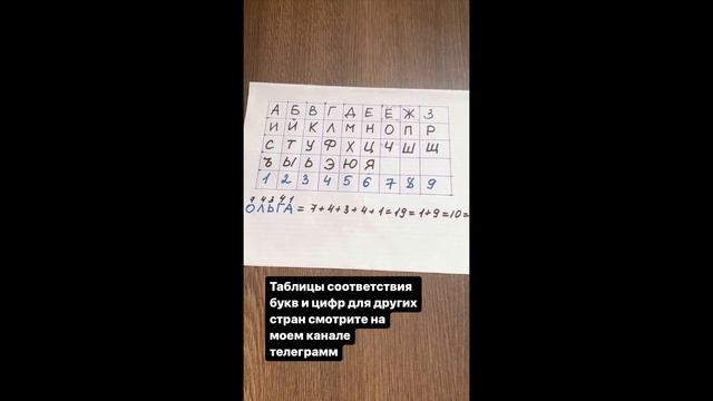 Как рассчитать число имени? Тайна имени. Как наше имя влияет на нас смотреть онлайн