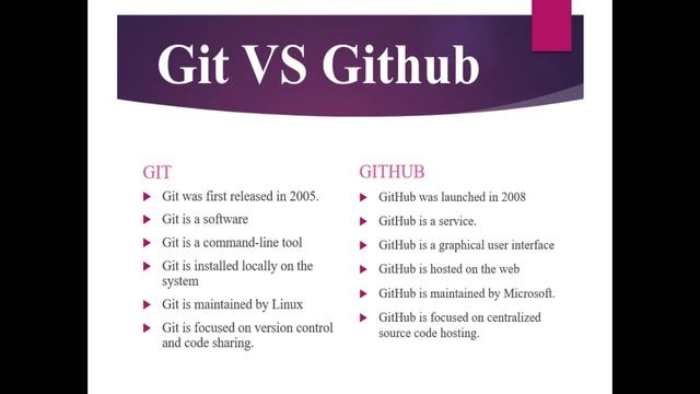 Git vs GitHub | What is Git and GitHub | GitHub Tutorial in Urdu/Hindi смотреть онлайн