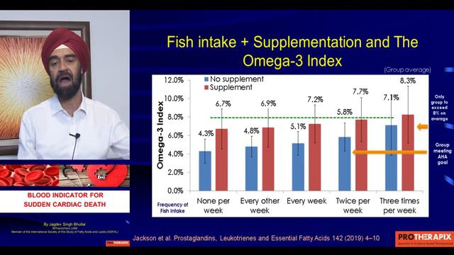 Omega 3 Index by Mr Jagdev, BPharm (Hons) USM смотреть онлайн