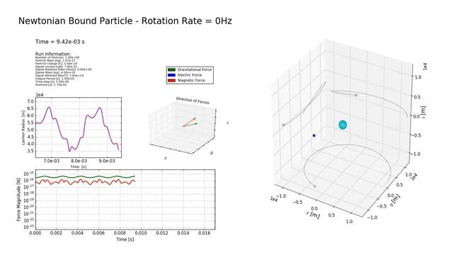 Keplerian Particle Influenced by Newtonian Gravity and Non-rotating Dipole смотреть онлайн
