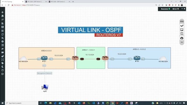 Virtual Link OSPF - Mikrotik RouterOs 7 смотреть онлайн