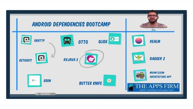 Android Dependencies Bootcamp смотреть онлайн