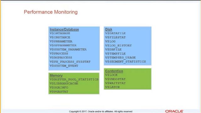 Oracle Database 12c R2: Administration - Aula 08/13 PT-BR смотреть онлайн