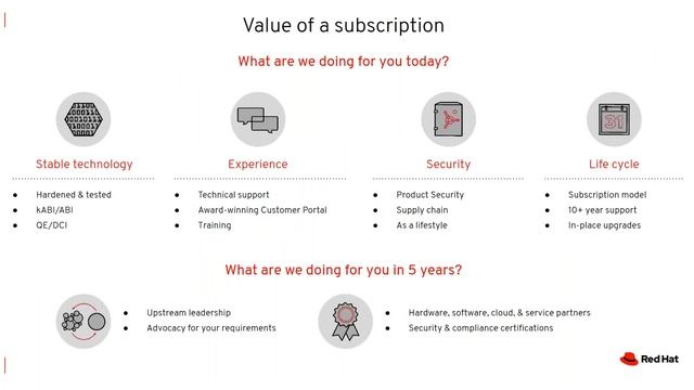 Enterprise Open Source in 30 Minuten: Open Source in Unternehmen? Was man beachten sollte! смотреть онлайн