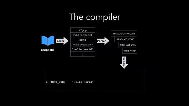 How PHP Ticks, Clip 3 смотреть онлайн