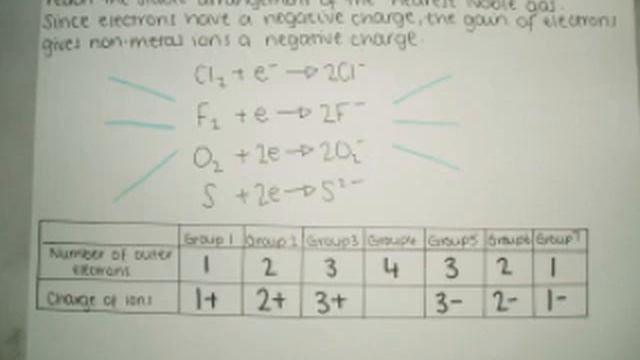 covalent and ionic bonding ML EM DM SL CS AN CD смотреть онлайн