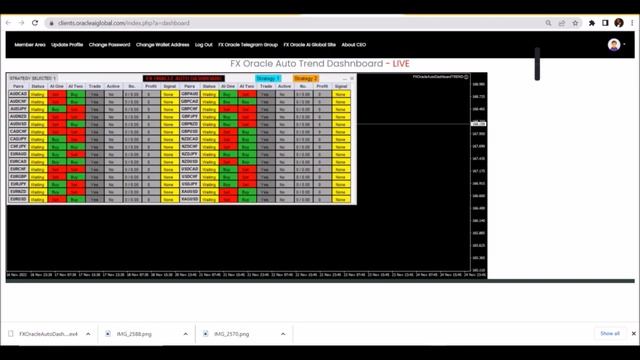 How To Set The FX Oracle Auto Dashboard смотреть онлайн
