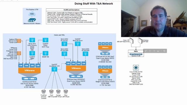 Server HDD Replacement & My Network: ESXi, Sophos, OPNsense, VLANs, Proxy, PiHole, Linux, ICAP смотреть онлайн