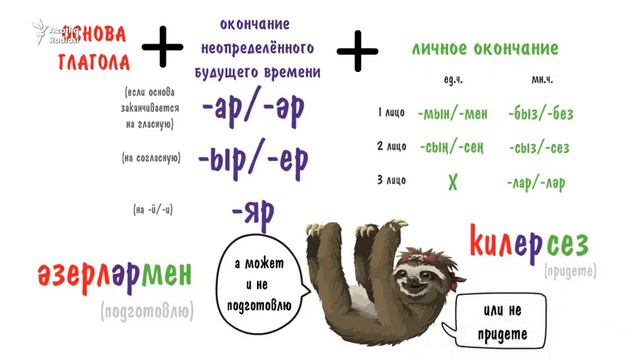 Неопределённое будущее время в татарском смотреть онлайн