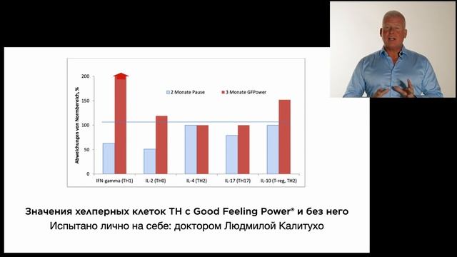 Good Feeling Products GFP первая презентация с основателем Паскалем Лексут? на русском языке! смотреть онлайн