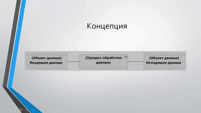 Поговорим об архитектуре данных вашей компании смотреть онлайн