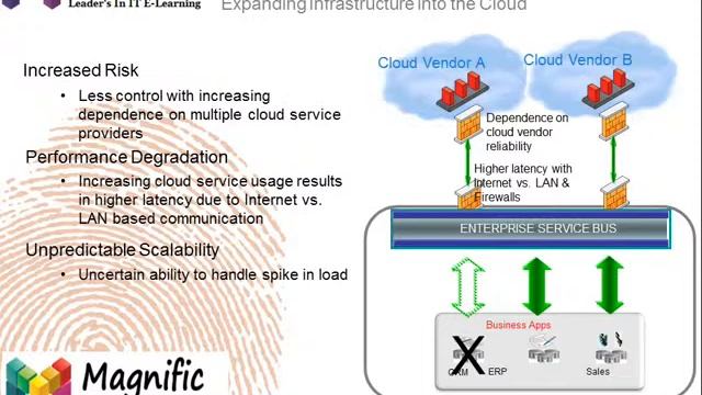 oracle fusion soa Online Training in Africa смотреть онлайн