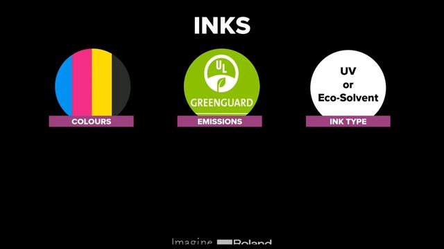 A Beginners Guide to Print & Cut | Roland DG Academy смотреть онлайн