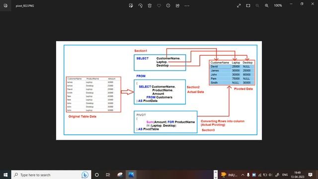 Pivot pivot table in sql serve interview questions pivot table in sql server management studio смотреть онлайн