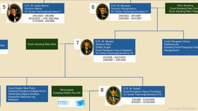 Mangkubumi bukan gelar Putra Mahkota Kesultanan Yogyakarta смотреть онлайн