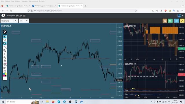⚡️ ФОРЕКС ⚡️ - КАК МЫ ТОРГУЕМ! смотреть онлайн