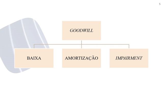 APRESENTAÇÃO DO ARTIGO GOODWILL смотреть онлайн