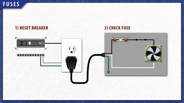 How Do Fuses Work In Appliances? | Repair and Replace смотреть онлайн