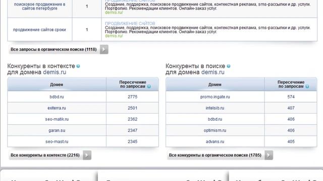 SpyWords.ru. Сервис конкурентного анализа. Анализ контекстной рекламы и анализ конкурентов бесплатн смотреть онлайн