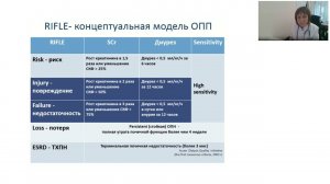 Острое почечное повреждение. Доцент, к.м.н. Генералова Г.А.