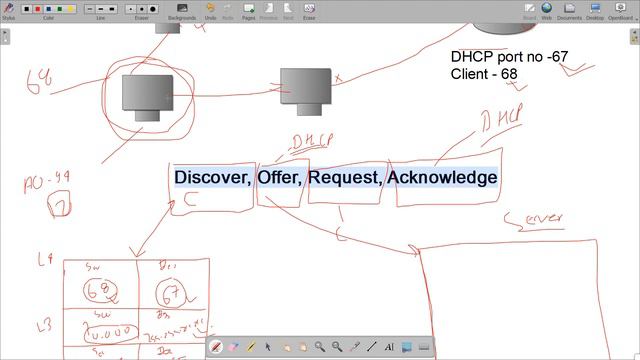 DHCP DORA Process | Dynamic Host Configuration Protocol | DHCP Explained in Hindi Full Video смотреть онлайн