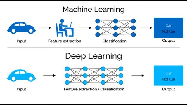 Deep learning смотреть онлайн