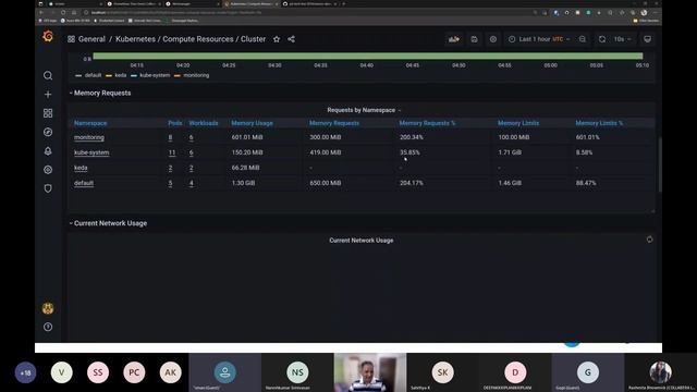 Monitor Kubernetes cluster using open-source tools Prometheus/Grafana смотреть онлайн