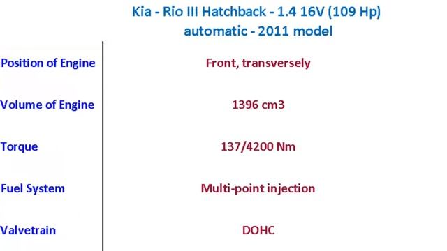 Kia - Rio III Hatchback - 1.4 16V (109 Hp) automatic - 2011 model, Auto all specs list смотреть онлайн