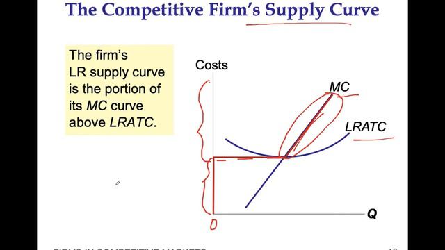 Firms in Competitive Market: Part 2 смотреть онлайн